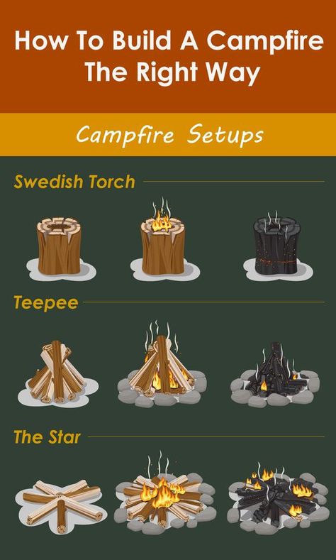 Campfire Diy, Survival Fire, Bushcraft Skills, Survival Life Hacks, Apocalypse Survival, Bushcraft Camping, Fire Designs, Survival Life, Disaster Preparedness