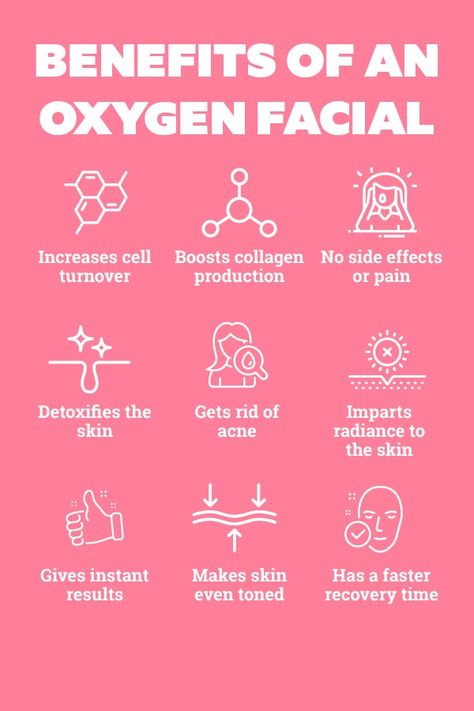 What are the benefits of getting an oxygen facial done? Oxygen Facial Benefits, Facial Esthetician, Oxygen Facial Machine, How To Do Facial, Facial Benefits, Esthetician Business, Types Of Facials, Oxygen Facial, Facial Aesthetics