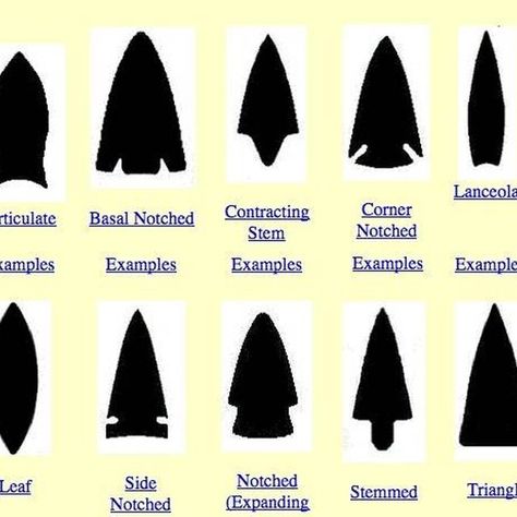 Arrowhead Design, Native American Tools, Arrowheads Artifacts, Arrow Heads, American Indian History, Flint Knapping, Native American Symbols, Stone Tools, Arrow Head