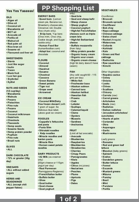 PP list page 1 Plant Paradox Food List, Dr Grundy, Dr Gundry Recipes, Lectin Free Foods, Plant Paradox Diet, Lectin Free Diet, Plant Paradox, Nutrition Food, Keto Diet Food List