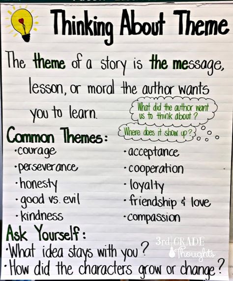 Thinking About Theme: Anchor Chart & Freebie - 3rd Grade Thoughts Theme Anchor Chart, Theme Anchor Charts, Ela Anchor Charts, Teaching Themes, Classroom Anchor Charts, Reading Themes, Reading Anchor Charts, Third Grade Reading, 5th Grade Reading