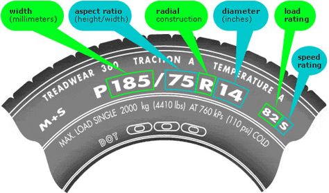 The size of your tires can affect many aspects of driving including braking, acceleration and handling. Accessoires 4x4, Car Facts, Car Care Tips, Automobile Engineering, Automotive Mechanic, Driving Tips, Spare Tire Covers, Car Hacks, Tire Cover