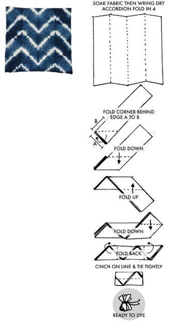 Indigo Tie Dye Pattern, Folding Techniques For Tie Dye, Shibori Folding Techniques Pattern, Indigo Dye Patterns, Shibori Techniques Pattern, Indigo Techniques, Tie Dye Patterns Techniques, Shibori Techniques Tutorials, Shibori Folding Techniques