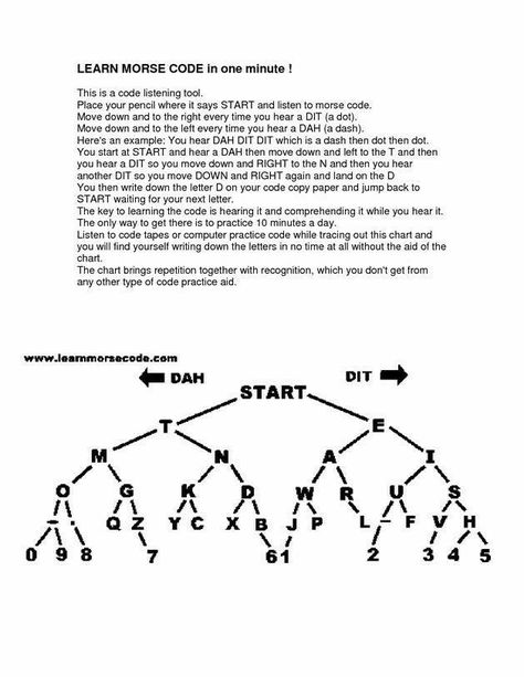 Morse Code Visual Guide, Morse Code Finger Tapping, How To Write In Morse Code, Morse Code Lesson Plan, Learn Morse Code Fast, How To Learn Morse Code, Morse Code Key, Morse Code Chart, Morris Code