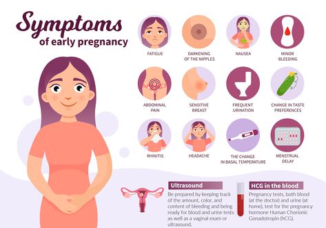 Bleeding during pregnancy does not always signal an issue with pregnancy. If you have some minor cramping and light spotting near your scheduled period – possibly even before you know you’re pregnant – it may just be a sign of implantation. Signs Of Implantation, Implantation Cramps, Implantation Symptoms, Spotting During Pregnancy, Very Early Pregnancy Symptoms, Pregnancy Spotting, First Prenatal Appointment, Home Pregnancy Test, Early Pregnancy Signs