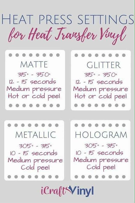 Heat press settings for heat transfer vinyl | Cricut tutorials, Cricut projects beginner, Cricut projects vinyl Heat Press Settings, Heat Press Projects, Cricut Htv, Cricut Help, Vinyl Creations, Cricut Supplies, Cricut Explore Projects, Projets Cricut, Cricut Tips