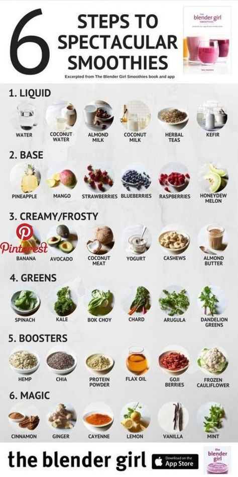 Resep Vegan, Resep Smoothie, Smoothie Recipes Healthy Breakfast, Resep Diet, Makanan Diet, Diet Vegetarian, Green Smoothie Recipes, Detox Smoothie, Smoothie Recipes Healthy