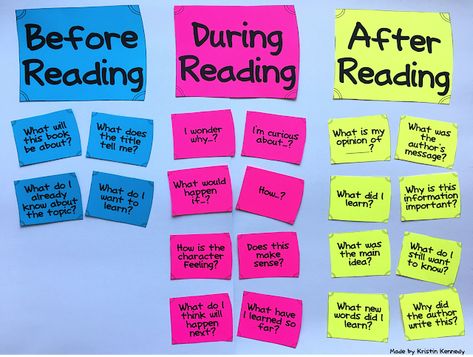 During Reading Strategies, During Reading Activities, Reading Display Ks2, Reading Prompts, Reading Questions, Reading Display, Guided Reading Activities, Free Posters, Note Ideas