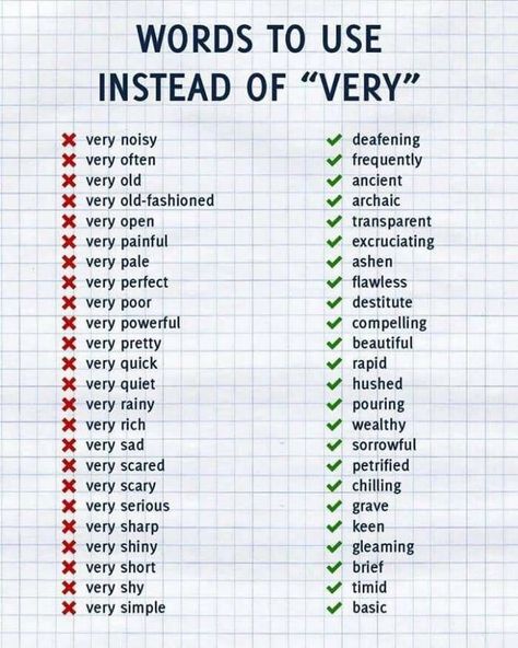 Stop using 'very' Tsi Writing Tips, News Writing, Words To Use Instead, Struktur Teks, Essay Writing Skills, English Writing Skills, English Tips, Piece Of Paper, Words To Use