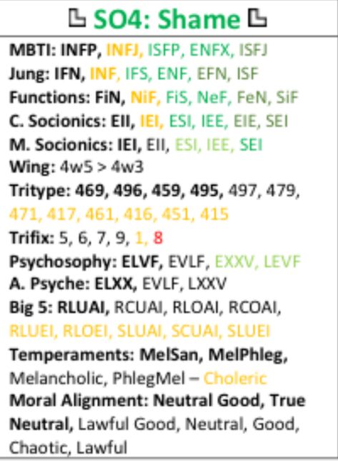 Enneagram 5, Infp, Infj, Mbti