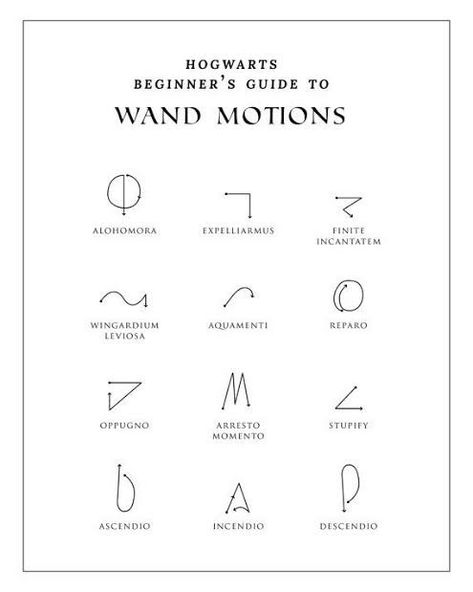 Wand movements Harry Potter Black And White, Wand Motions, Hogwarts Birthday, Harry Potter Spells List, Harry Potter Parties Food, Harry Potter Painting, Harry Potter Print, Harry Potter Charms, Harry Potter Food