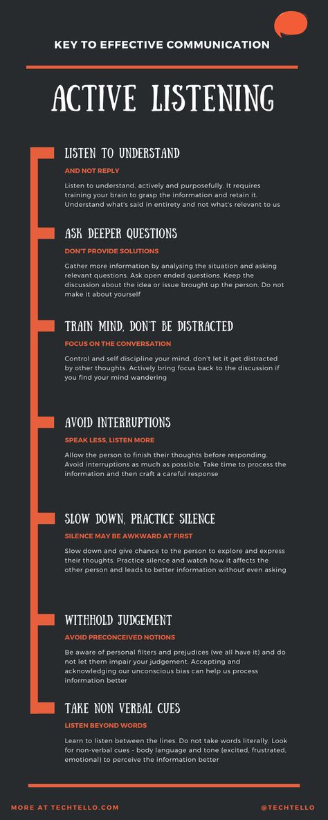 Active Listening: Key to Effective Communication | TechTello Listen To Understand, Effective Communication Skills, Leadership Management, Vie Motivation, Active Listening, Listening Skills, Mental And Emotional Health, Leadership Development, Leadership Skills