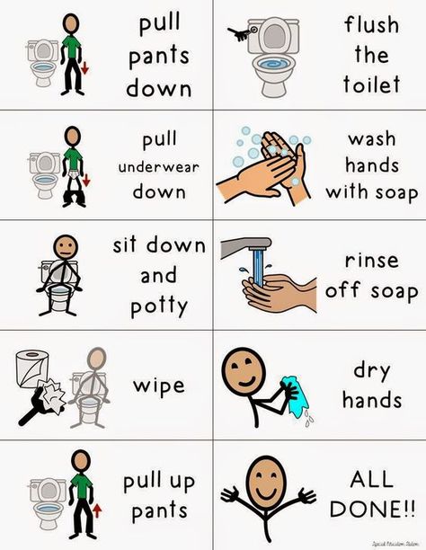 visual cues for potty training: Social Stories, Potty Training Visuals, Uppfostra Barn, Task Analysis, Potty Training Boys, Potty Training Chart, Potty Time, Potty Training Tips, Toilet Training