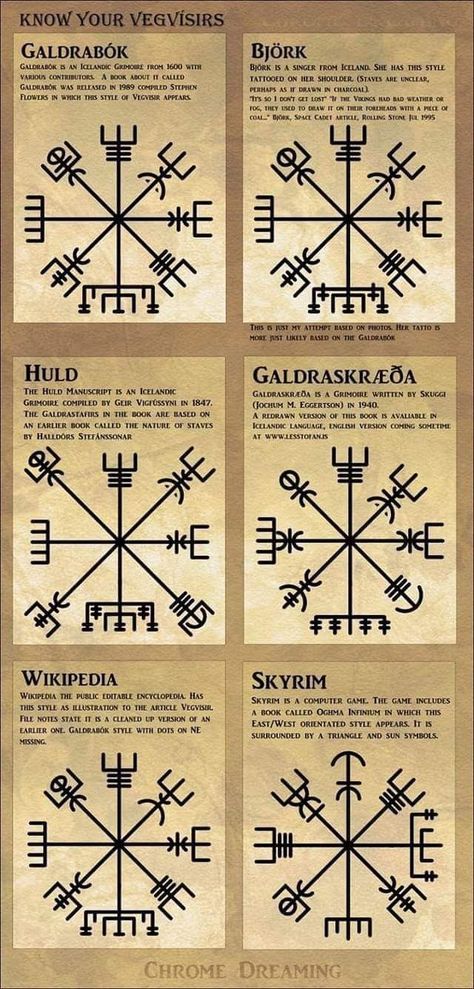 Tattoo Symbols And Meanings, Rune Vichinghe, Viking Compass Tattoo, Fenrir Tattoo, Tato Maori, Symbols And Their Meanings, Scandinavian Tattoo, Arte Viking, Runic Compass