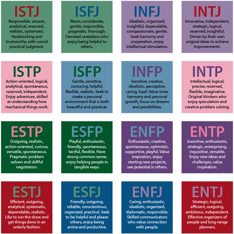 MBTI Personality Types Disney Characters | Myers-Briggs Personality Types Matrix Myer Briggs, Personality Types Test, Developement Personnel, Briggs Personality Test, Type Chart, Meyers Briggs, Susan Cain, Healthcare Administration, Myers Briggs Personality Types