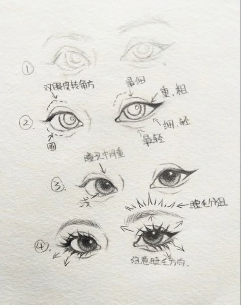 Aesthetic Art Styles Sketch, Practice Art Sketches, Drawing Reference Realism, Sketchbook Art Inspiration Eyes, Semi Eyes Drawing, Kpop Eye Drawing, Drawing Inspo Face, Drawing Face Guide, Eyes Drawing Tips