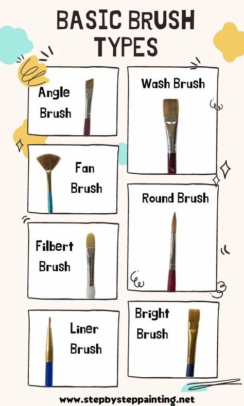 All About Brushes For Acrylic Painting - Beginner Guide Acrylic Brush Techniques, Acrylic Painting Supplies For Beginners, Paint Brush Guide, Paint Brushes Guide, Acrylic Painting Basics, Basic Acrylic Painting, Basic Sketching, Canvas Art Painting Acrylic, Brush Guide