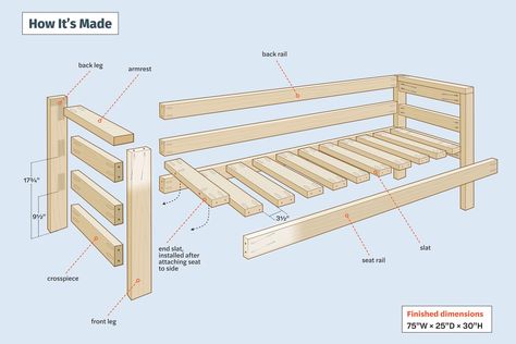 How to Build an Outdoor Sofa - This Old House How To Build Outdoor Couch, Diy Porch Sofa, Diy Outdoor Couch Plans, Diy Outdoor Sofa Easy, Diy Futon Frame Plans, Outdoor Couch Plans, Outdoor Sofa Plans, Old House Diy, Sofa Frame Construction