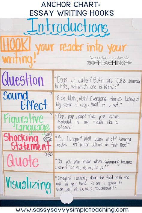 Essay Writing Hooks Anchor Chart - Essay Writing Introductions to Hook your Audience #anchorchart #essaywriting #hooks #introductions Writing a college application essay is not easy, these are some useful hints Hooks Anchor Chart, Writing Hooks Anchor Chart, Anchor Charts Writing, Writing Hooks, Ela Anchor Charts, 5th Grade Writing, 3rd Grade Writing, Writing Introductions, Classroom Anchor Charts