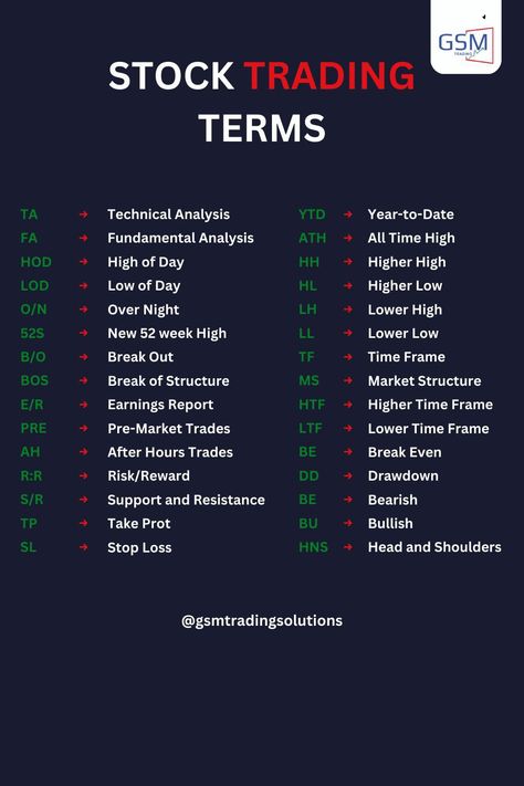 There are some very important things that a beginner in options trading should know. One is risk management, another is discipline, then there is patience. Finally, you need a good option strategy. Visit OptionsObserver.com for the strategies. Future Trading Strategy, Stock Market Learning, Stock Market Terms, Stock Market For Beginners Learning, Stock Market Trends, Financial Literacy Lessons, Stock Market Basics, Stock Market For Beginners, Forex Trading Quotes