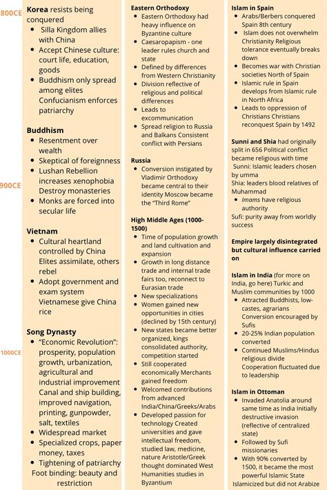 Ap World History Notes Unit 1, History Cheat Sheet, Ap World History Notes, Romanticizing Studying, Ap Euro, High School History Classroom, High School World History, Random Hacks, World History Lessons