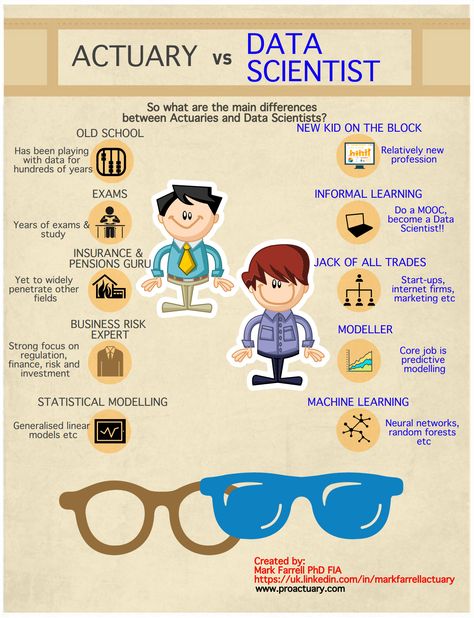 Main differences between actuaries and data scientists? Actuarial Science, Similarities And Differences, Learning Techniques, Future Jobs, New Kids On The Block, Data Scientist, Data Science, Machine Learning, Scientists