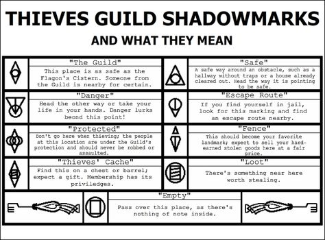 "Thieves Guild Shadowmarks and What They Mean." Posted on imgur.com by RoosterTheRed. Skyrim Thieves Guild, Skyrim Lore, Skyrim Tips And Tricks, Skyrim Tips, Skyrim Game, Skyrim Funny, Elder Scrolls Lore, Scrolls Game, Elder Scrolls Games