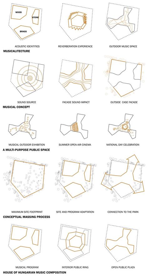 Plan Concept Architecture, Bubble Diagram Architecture, Koshino House, Parti Diagram, Landscape Diagram, Bubble Diagram, Urban Concept, Conceptual Sketches, Urban Design Diagram