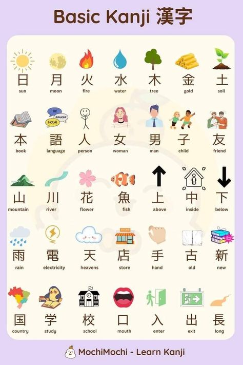 Japanese Immersion, Kanji Alphabet, Learning Kanji, Basic Kanji, Japanese Flashcards, Learn Japanese Beginner, Hiragana And Katakana, Japanese Alphabet, Learn Basic Japanese