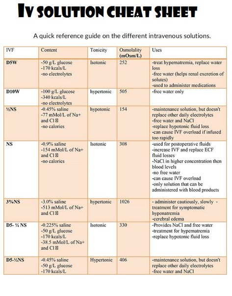 IV Solutions Cheat Sheet Iv Solutions, Nursing School Life, Nursing Study Tips, Nursing Cheat Sheet, Nursing Cheat, Nursing Information, Nursing Mnemonics, Nursing Student Tips, Medical Surgical Nursing