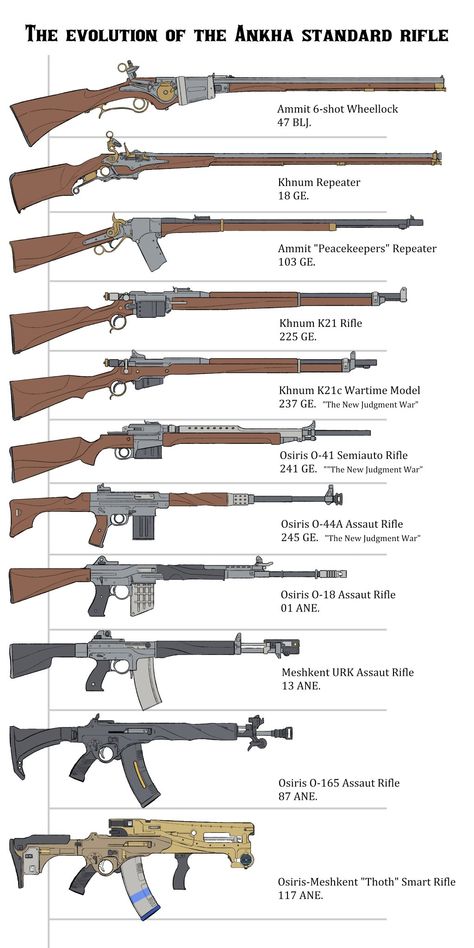 Shu-Stella🔞 on Twitter: "Weapon sketchs today. The list of the evolution of the standard rifle based on my world setting. https://t.co/MFzKUWFJJw" / Twitter Steampunk Workshop, Dieselpunk Art, Perang Dunia Ii, Navy Art, Sci Fi Props, Gear Art, Dungeons And Dragons Homebrew, Dieselpunk, My World