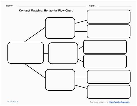 Elegant Word Flowchart Template Free  Best Of Template inside Microsoft Word Flowchart Template Simple Flow Chart, Process Flow Chart Template, Concept Map Template, Free Family Tree Template, Flow Map, Graphic Organizer Template, Mind Map Template, Diagram Template, Tree Map