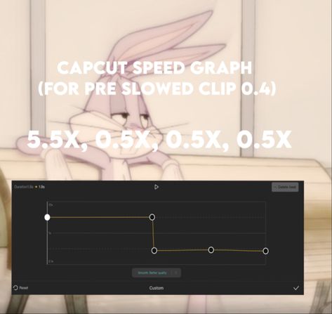 Speed Graphs Capcut, Capcut Speed Graphs, Capcut Graphs, Capcut Ideas, Capcut Editing, How To Make Edits, Lighting Overlays, Text Tutorial, Phone Photo Editing