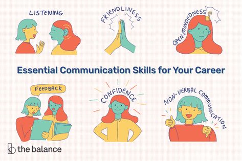 Here are the top 10 communication skills that employers look for, and tips for how to communicate effectively in the workplace. Chemical Dependency, Workplace Communication, Teamwork Skills, Effective Communication Skills, List Of Skills, Nonverbal Communication, Good Communication Skills, Resume Skills, Speaking Skills