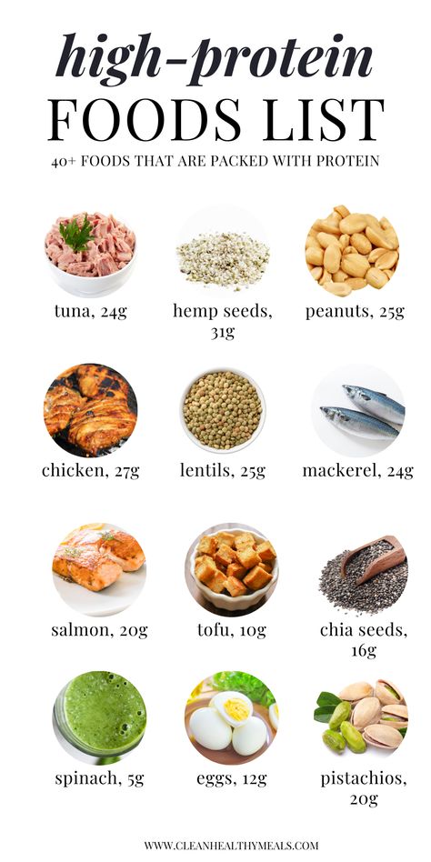 High-Protein Grocery List - Clean Healthy Meals High Protein Foods List, Protein Foods List, Protein Meal Plan, High Protein Foods, Kiat Diet, Protein Dinner, Protein Packed Meals, Healthy High Protein Meals, Healthy Recipes Clean