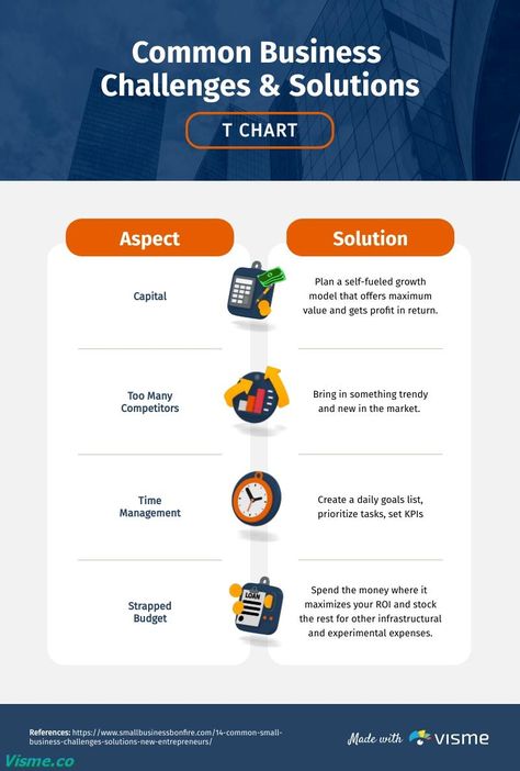 Common Business Challenges and Solutions T-Chart - Infographic Template Visme Content Infographic, Infographic Ideas, Logo Evolution, Chart Infographic, Poster Design Layout, Social Templates, Infographic Poster, Timeline Infographic, Business Challenge