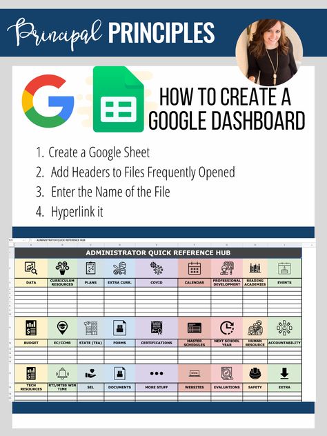 This is a huge time saver for school leaders. Create a google hub or dashboard that links to all of your frequently opened documents; google sheets for school leaders Google Drive Teacher Planner, Secretary Organization Ideas Tips, Google Dashboard For Teachers, Excel For Teachers, Google Hub Ideas, Google Sheets Lesson Plan Template, Google Classroom High School, Google Dashboard For School Administrators, Google Sheets Teacher Planner