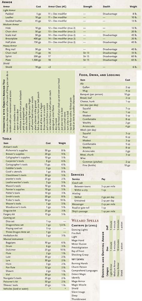 Dnd Gm Screen, Dnd Dm Screen Inserts, Dnd Loading Screen, Dnd Currency Chart, Dungeons And Dragons Dm Screen, Diy Dnd Dm Screen, Dnd Dm Sheets, Dnd Dm Screen Ideas, Dm Tools Dnd