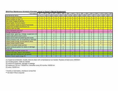 Preventive Maintenance Schedule Template Excel Beautiful 8 Preventive Maintenance Excel Template Exceltemplates | Effect Template Car Maintenance Schedule, Vehicle Maintenance Log, Maintenance Logo, Marketing Calendar Template, Bathroom Repair, Auto Maintenance, Effect Template, Maintenance Checklist, Vehicle Maintenance