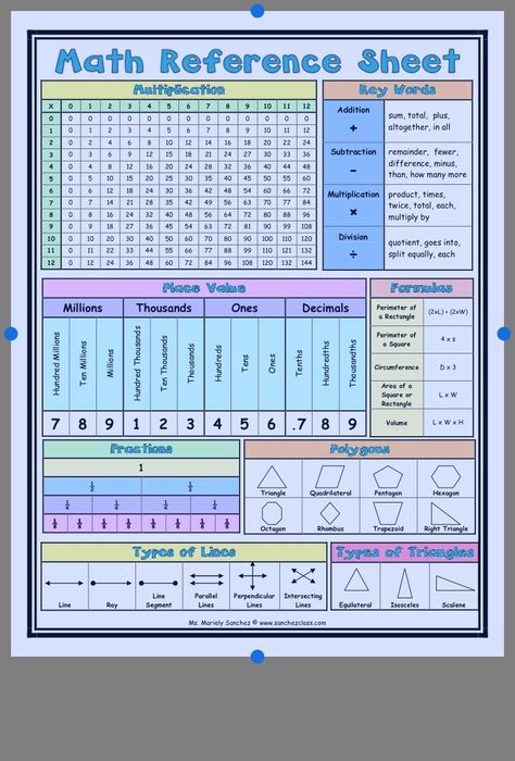 Math Reference Sheet, Math Charts, Learning Mathematics, Math Tutorials, Math Vocabulary, Math Intervention, Math Strategies, Math Help, Studying Math