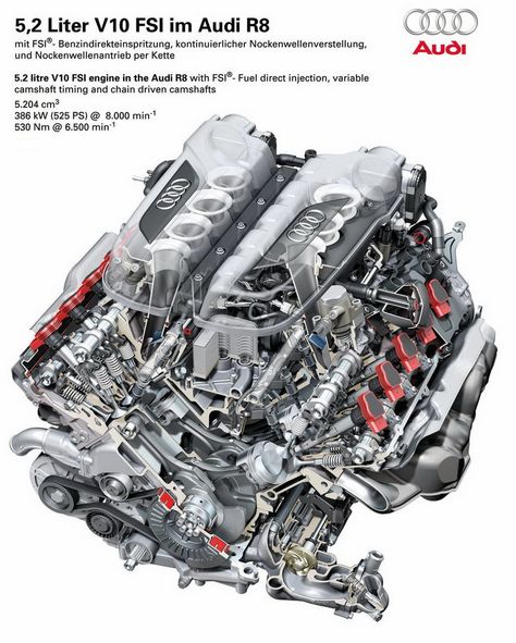 Audi R8 Engine Wallpaper Mechanical, Audi R8 Engine, Lamborghini Engine, Motor Mechanics, R8 Spyder, V10 Engine, Car Facts, Carbon Fiber Composite, R8 V10