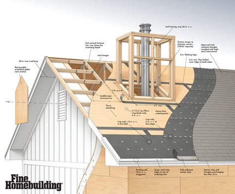 Building houses to better protect occupants is becoming a necessity as major storms happen more often. A Fortified Roof has sealed roof sheathing, strengthened edge protection, and additional nails in the sheathing, underlayment, and drip edge. The first course of shingles is installed over an adhered starter strip and fastened using the shingle manufacturer’s high-wind instructions. The additional measures are meant to resist water intrusion even if the roof shingles blow off. Fortified Home, Roof Sheathing, Construction Repair, Bottle House, Drip Edge, Home Building Tips, Construction Techniques, Deck Designs Backyard, Cabin House Plans