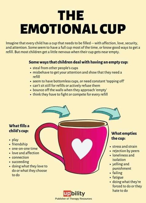 MooreWellness.Life knows you cannot pour from an empty cup.  How do you pour into your Emotional Cup!!   #emotionalcup #emotionalintelligence #emotionalhealth #moorewellnessllc Psychology Facts, Emotional Cup, Inclusive Education, Child Therapy, Parenting Skills, Co Parenting, Education Poster, Social Emotional Learning, Positive Parenting