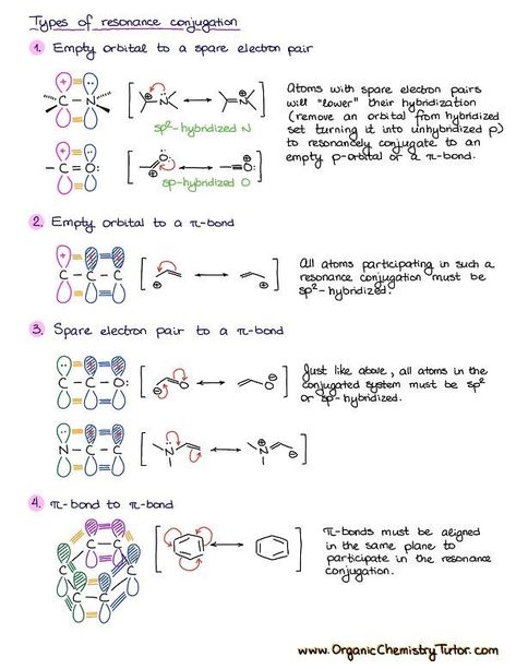 Organic Chemistry Humor, Organic Chemistry Mechanisms, Chemistry High School, Organic Chemistry Cheat Sheet, Organic Chemistry Tutor, Organic Chemistry Notes, Organic Chemistry Reactions, High School Physics, Organic Chem