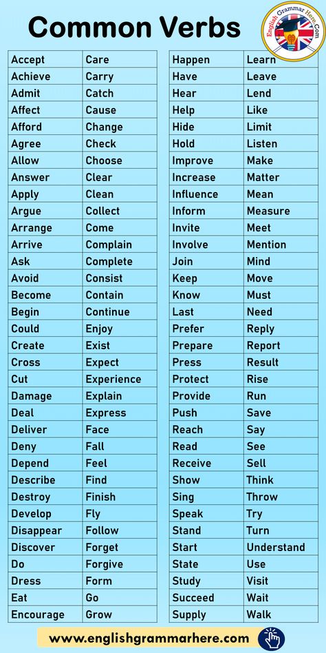 Commonly Used Verbs List in English - English Grammar Here English Useful Words, Commonly Used English Words, Most Used Verbs In English, All Verbs In English, Verb In English, Verbs Words, Verb List English, Useful Words In English, Most Common Verbs In English