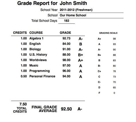 Here are free template(s) for keeping track of grades, credits, attendance, field trips etc. for the high schooler. Record keeping for college admission. School Grades Card, A And B Report Card, Card School Grades, School Card Grade, Good Report Card Aesthetic, Good Grades Report Card, All A’s Report Card Aesthetic, Good Grades High School Report Card, Students Report Card