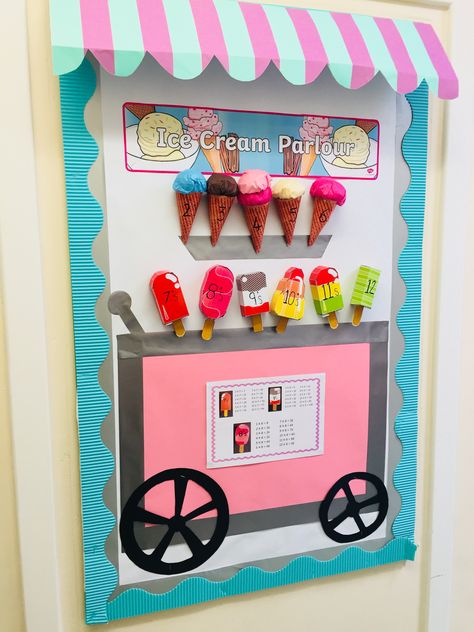 Ice Cream Day At School Decoration, Classroom Picnic Ideas, Ice Cream Shop Ideas Decor, Ice Cream Parlor Decorations, Ice Cream Classroom Theme Bulletin Boards, Ice Cream Shop Classroom Theme, Get The Scoop Bulletin Board, Ice Cream Classroom Theme Decor, Ice Cream Classroom Door