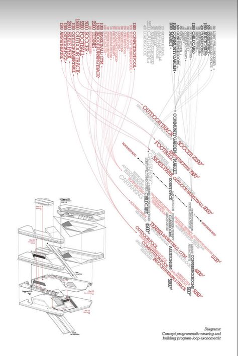 City Project, Urban Analysis, Architecture Mapping, Architecture Program, Architecture Presentation Board, Architecture Panel, Architecture Concept Diagram, Project Presentation, Concept Diagram