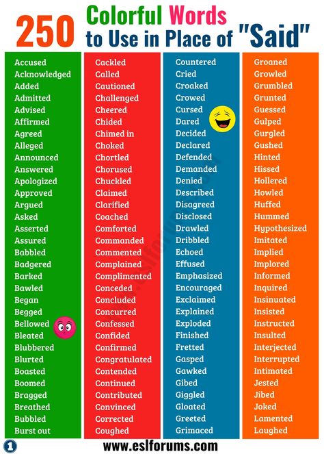 SAD is Dead! Here are 250 Powerful Words to Use Instead of Said! - ESL Forums Instead Of Said, Words Instead Of Said, Other Words For Said, Words For Said, Said Is Dead, Words To Use Instead, Colorful Words, Essay Writing Skills, Descriptive Words