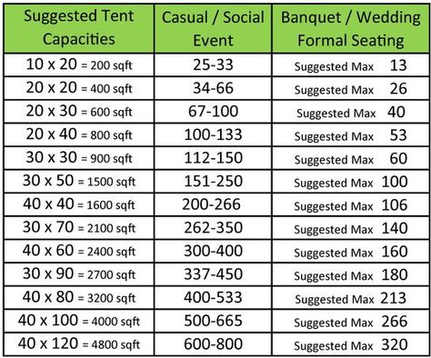 banquet table layout dimensions | how to design a 40 foot x 80 foot wedding tent layout - Google Search Wedding Tent Layout, Wedding Table Layout, Wedding Reception Food Ideas, Wedding Table Layouts, Wedding Reception Layout, Tent Wedding Reception, Reception Layout, Banquet Ideas, Table Layout